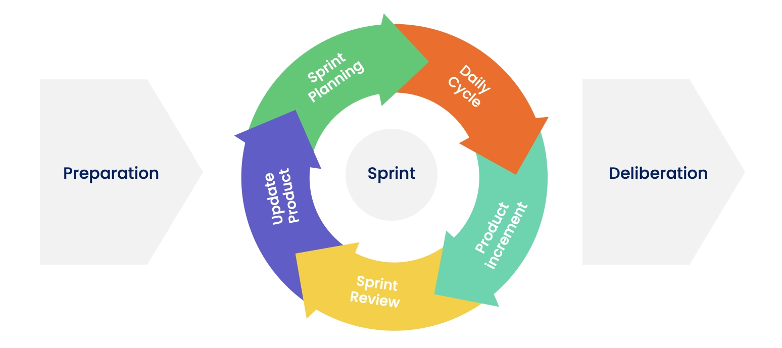 PRINCE2 - Waterfall or Agile?
